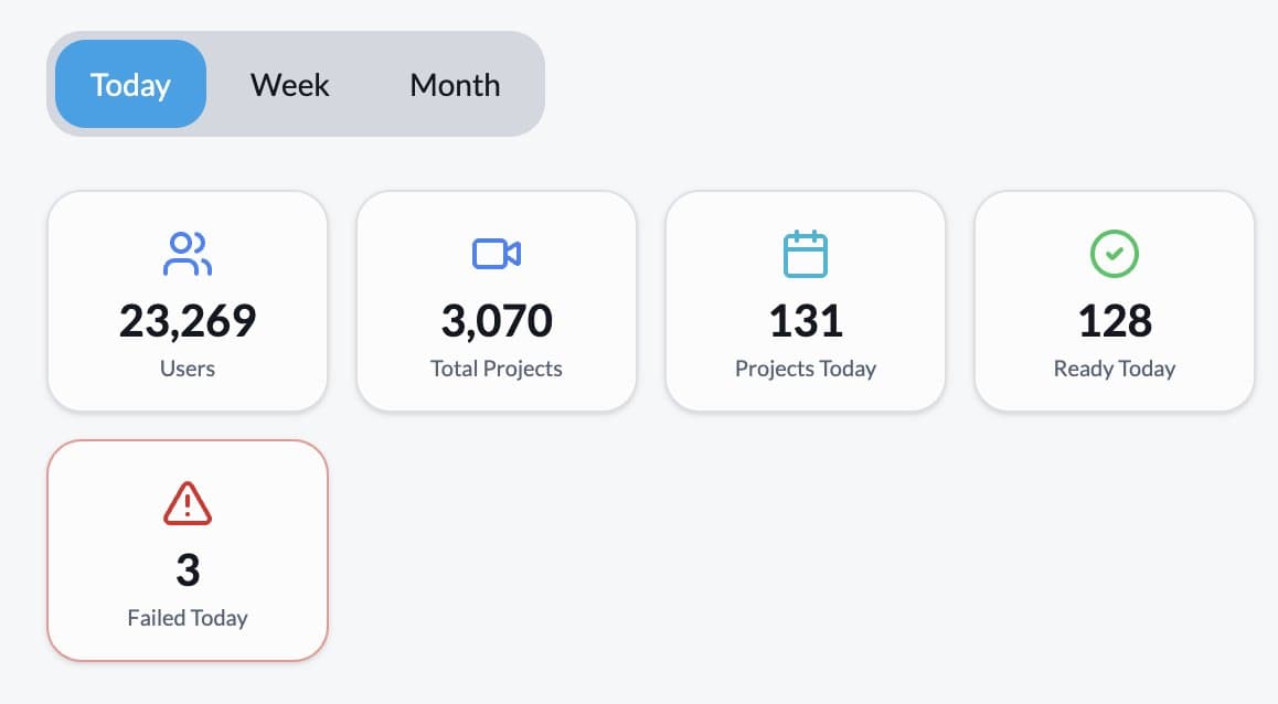 Analytics screenshot attached to the post, shared as proof of the app's user growth.